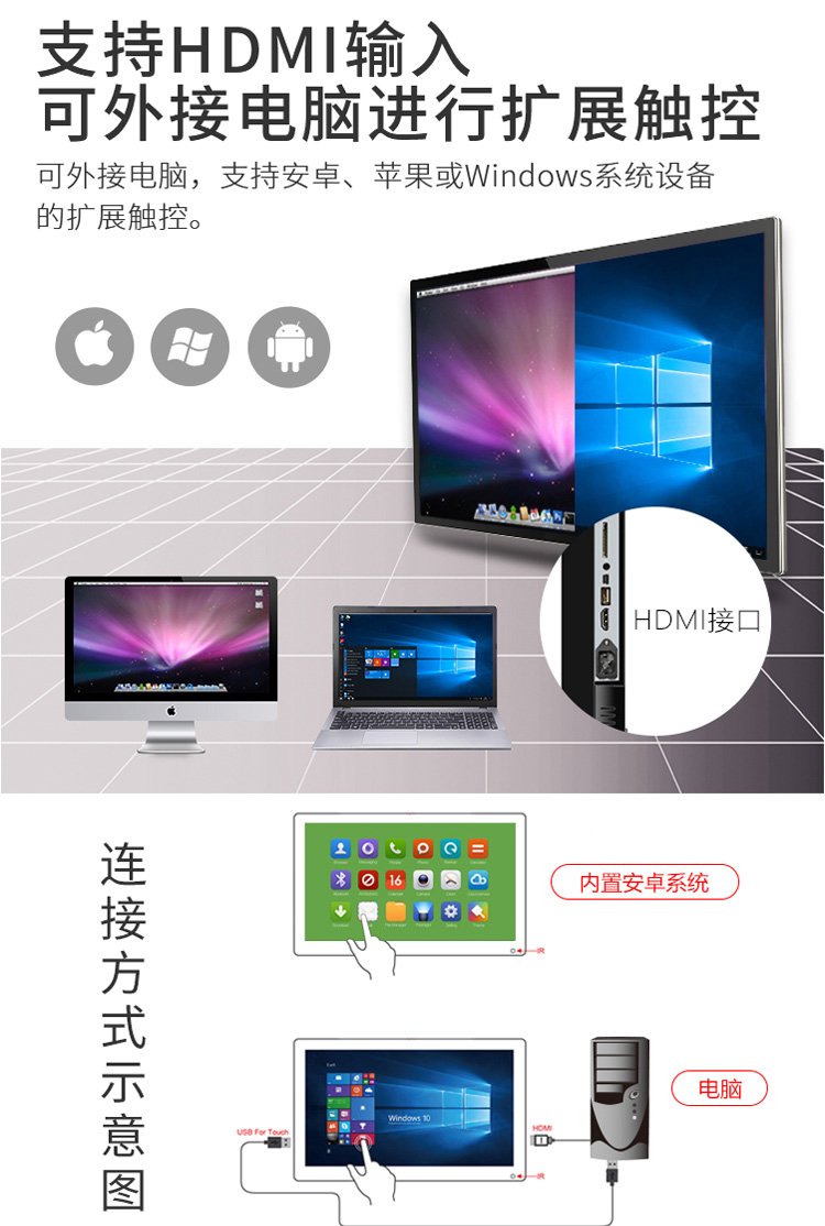 支持安卓、蘋(píng)果或Windows擴(kuò)展觸控