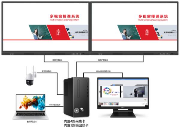 智慧課堂多視窗授課系統(tǒng)應用軟件介紹